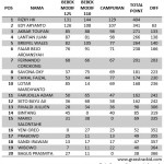 klasemen-update-3