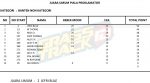 JUARA-UMUM-PIALA-PROKLAMATOR-BANTEN-NON-K