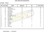 JUARA-UMUM-PIALA-PROKLAMATOR-PEMULA