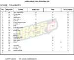JUARA-UMUM-PIALA-PROKLAMATOR-PML-BTN