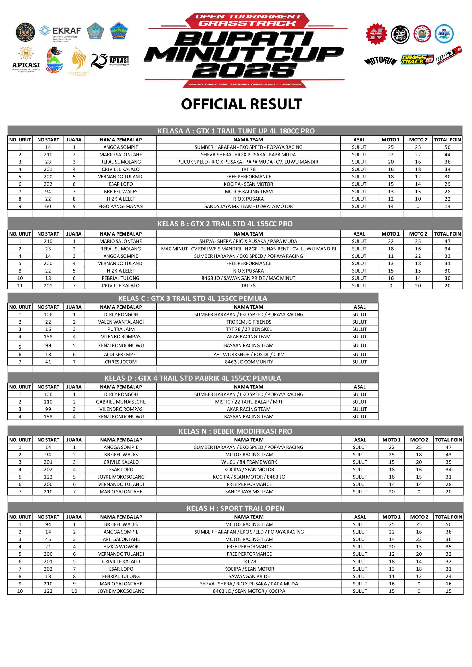 Final Data 1