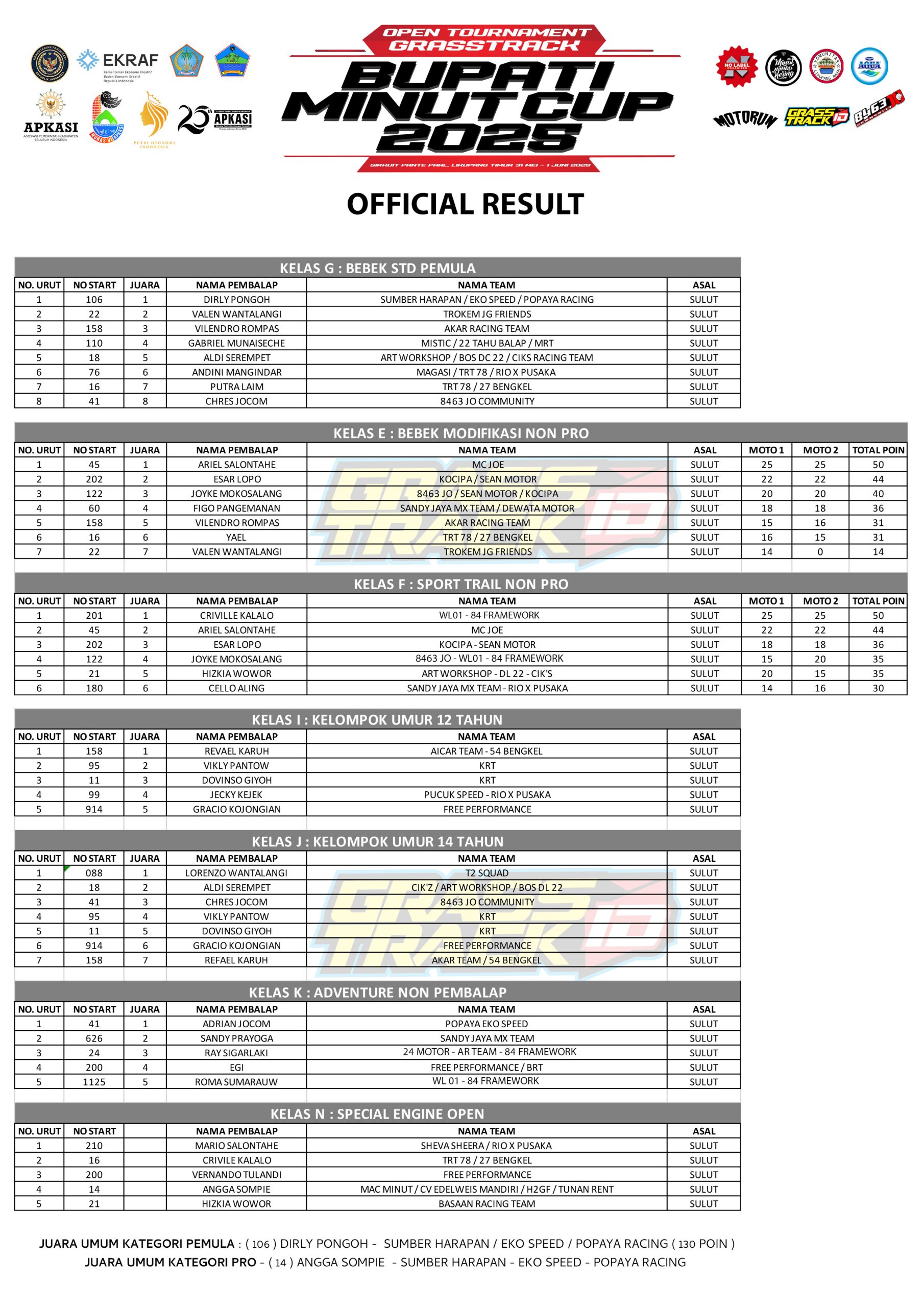 Final Data 2