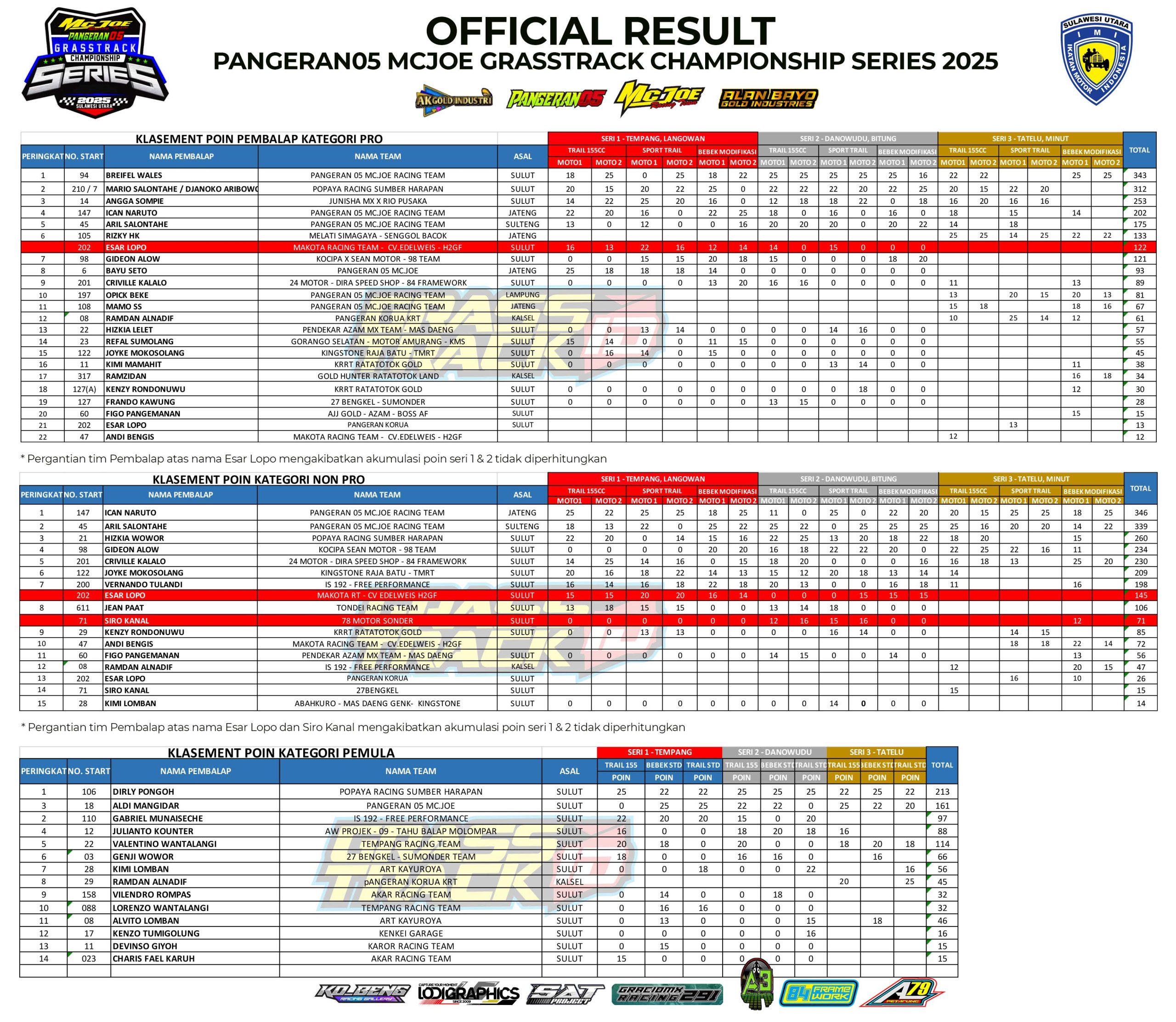 Hasil