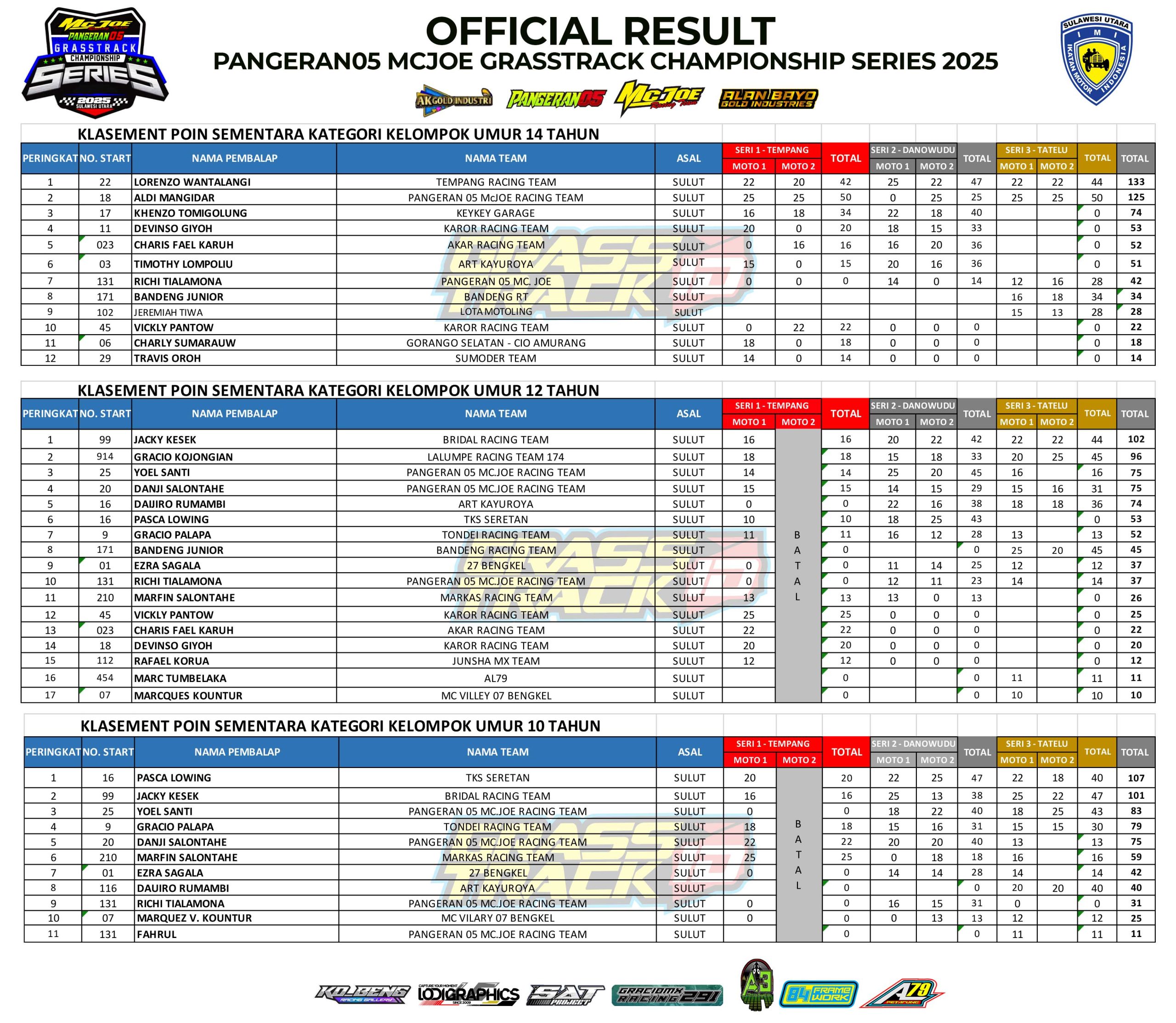 Hasil 2