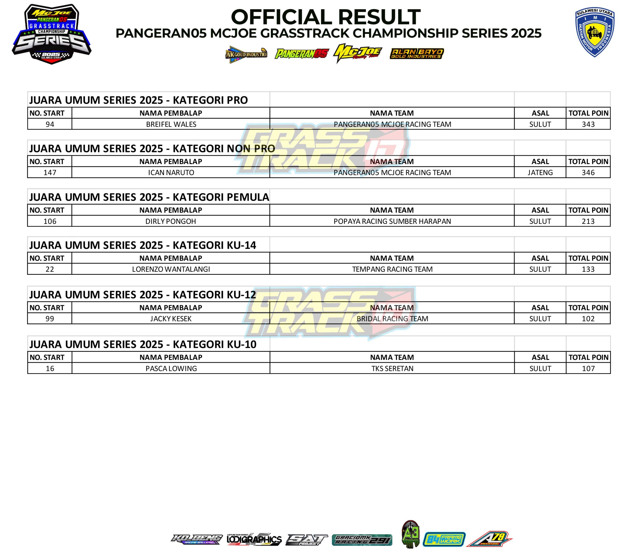 Hasil 3