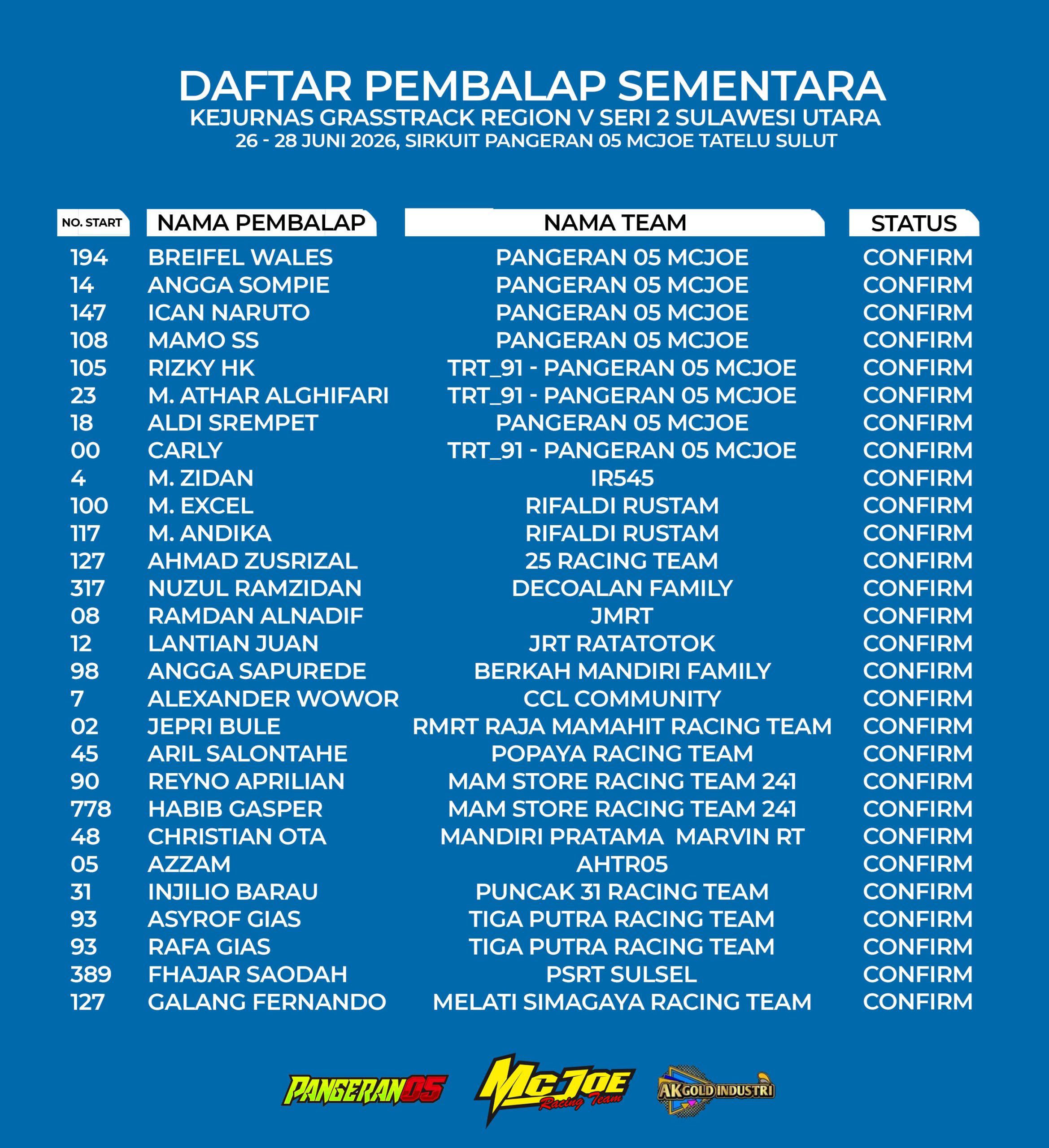 Daftar Pembalap